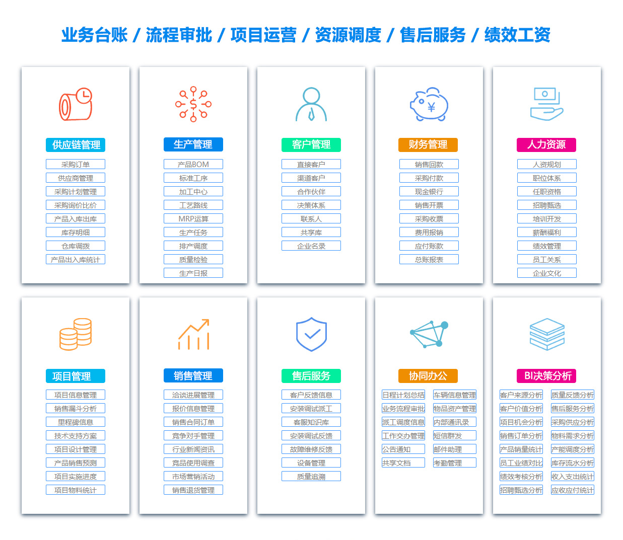 鄂州采购管理系统
